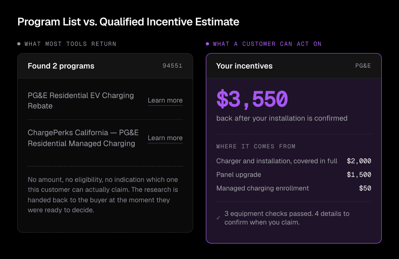 Preview of Qualifying customers for incentives